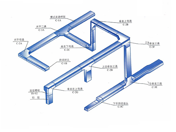 槽式橋架空間布置示意圖 槽式橋架空間布置示意圖